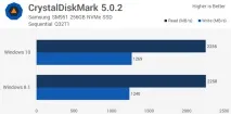 Тест продуктивності Windows 10 vs Windows