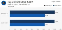 Тест продуктивності Windows 10 vs продуктивності