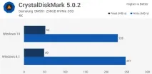 Тест продуктивності Windows 10 vs трохи