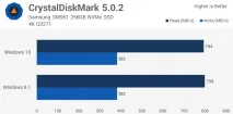 Тест продуктивності Windows 10 vs тест