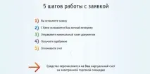 Тендерний кредит тендерний