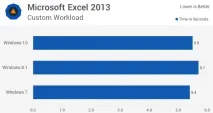 windows производителност