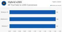 Тест продуктивності Windows 10 vs трохи
