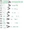 Тест для пошуку джерела ваших проблем слова
