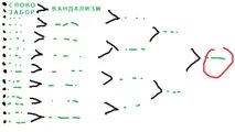 Тест для пошуку джерела ваших проблем тест
