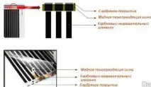Тепла підлога Калео - відгуки споживачів та нюанси монтажу тепла