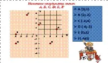 Тема уроку Координатна площина руки