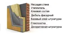мокрого