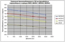 калибър танкови