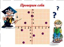 Тема уроку Координатна площина площина