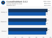 Тест продуктивності Windows 10 vs тест