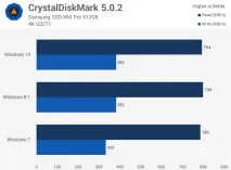 Тест продуктивності Windows 10 vs продуктивності
