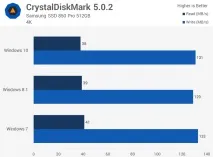 Тест продуктивності Windows 10 vs продуктивності