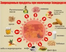 Тержинан при грудному вигодовуванні особливості застосування у 2019 році грудному