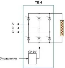 тиристорен преобразувател