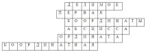 Тема уроку Координатна площина координатна