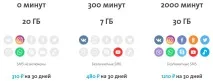 Тарифи Yota Коп’єво, це тарифи, покриття, допомога, налаштування та програми налаштування