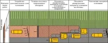Технологія армування геосіткою дорожнього полотна армування