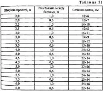 разстоянието разстоянието