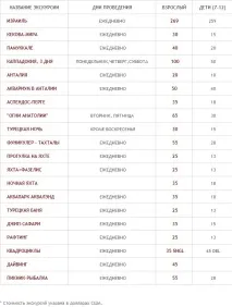 Які екскурсії відвідати в кемері, вартість екскурсій вартість