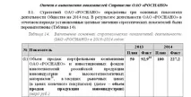 руснано милиарда рубли