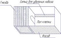 Як зробити клітку для кроликів своїми руками за методом Золотухіна опис, розміри та креслення своїми
