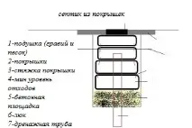 Як зробити септик із покришок, етапи робіт зробити