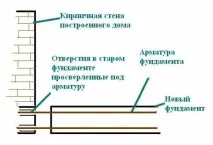 ръце собствените