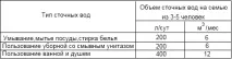 направите септична частна