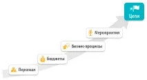 инталев работи