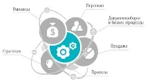 инталев корпоративно