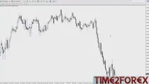 Як торгувати AUDUSD Особливості трейдингу австралійським доларом особливості