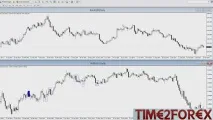 Як торгувати AUDUSD Особливості трейдингу австралійським доларом audusd