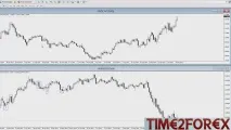 Як торгувати AUDUSD Особливості трейдингу австралійським доларом особливості