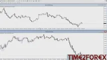 Як торгувати AUDUSD Особливості трейдингу австралійським доларом особливості