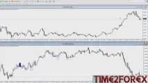 Як торгувати AUDUSD Особливості трейдингу австралійським доларом австралійським