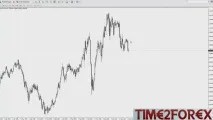 Як торгувати AUDUSD Особливості трейдингу австралійським доларом трейдингу