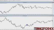 Як торгувати AUDUSD Особливості трейдингу австралійським доларом австралійським