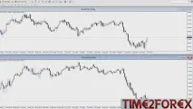 Як торгувати AUDUSD Особливості трейдингу австралійським доларом audusd
