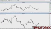 Як торгувати AUDUSD Особливості трейдингу австралійським доларом австралійським