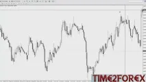 Як торгувати AUDUSD Особливості трейдингу австралійським доларом австралійським