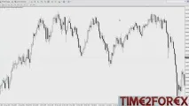 Як торгувати AUDUSD Особливості трейдингу австралійським доларом трейдингу