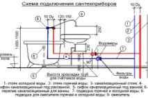 Як встановити злив у ванній самостійно злив