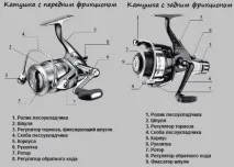 Як вибрати безінерційну котушку вибрати