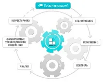 корпоративно корпоративно