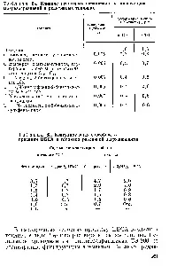 хіміка