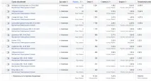 Кейс продаж майстер-класу за допомогою генерації лідів у Facebook - SMM-продаж від Лари та Проніна кейс