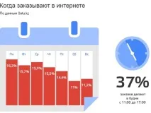 купувач обича