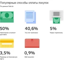 интернет купувач