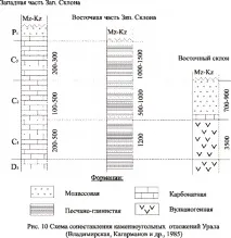 ярус